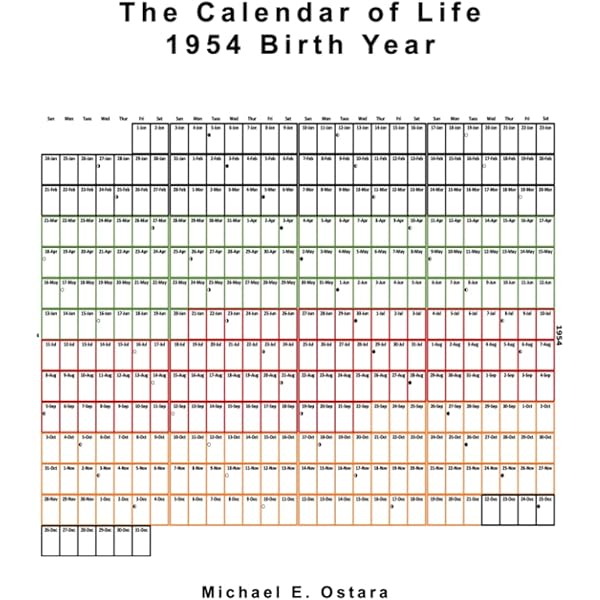 The Calendar of Life: 1999 Birth Year: Ostara, Michael E